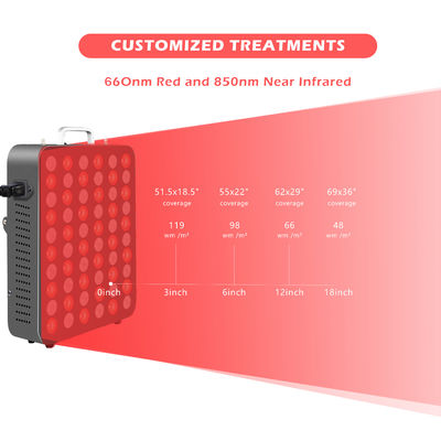Mua Bảng điều khiển ánh sáng hồng ngoại 5W Chip 300W Không nhấp nháy Trị liệu đau vật lý sản xuất trực tuyến