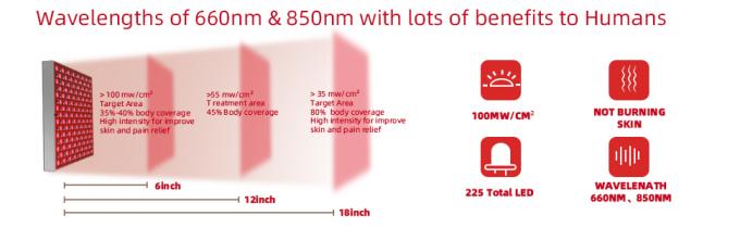 Bảng trị liệu bằng &aacute;nh s&aacute;ng đỏ 45W LED Kết hợp 850nm để l&agrave;m săn chắc da 1